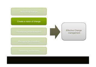 managing change in the digital environment