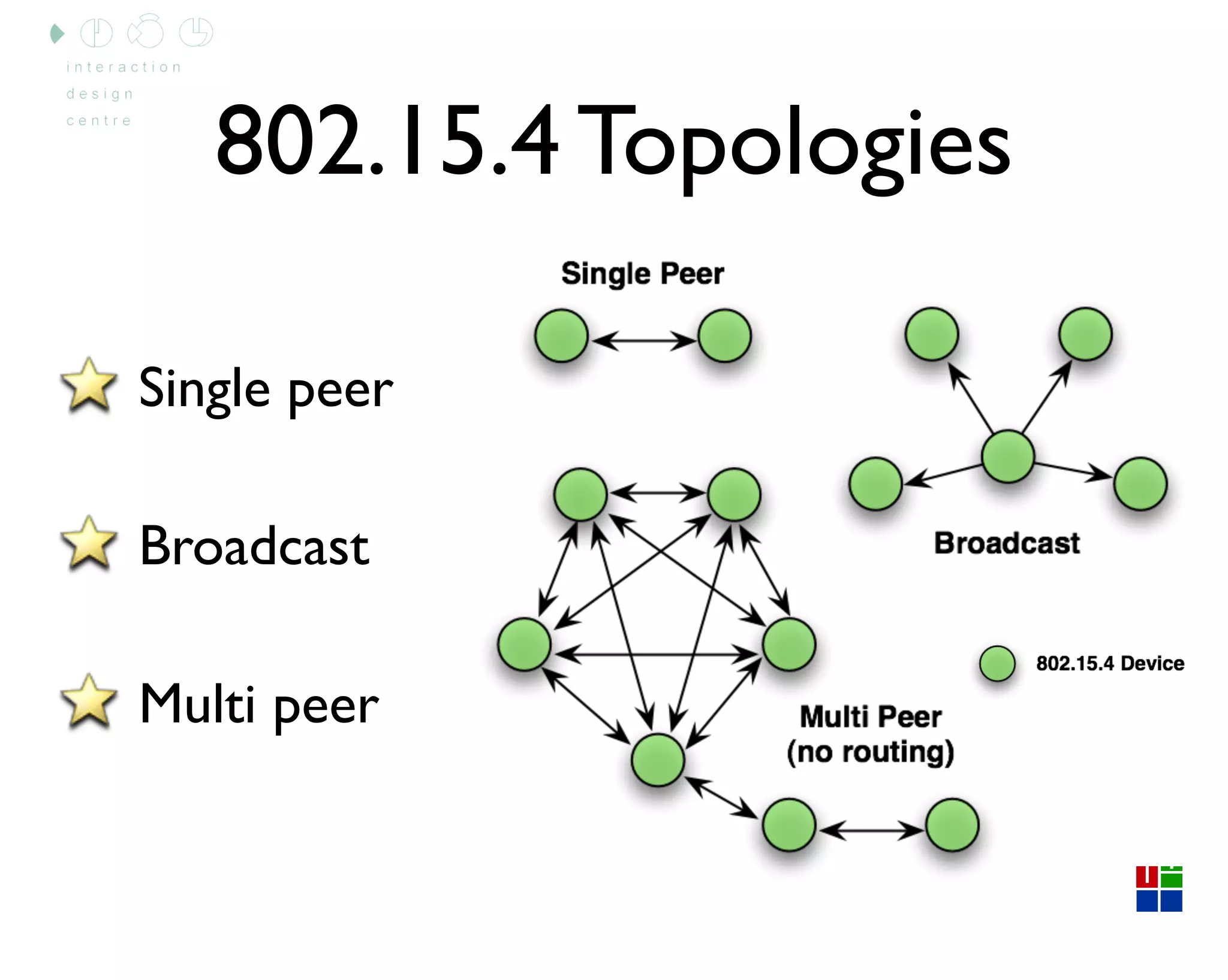 Arduino Lecture 2 - Interactive Media CS4062 Semester 2 2009