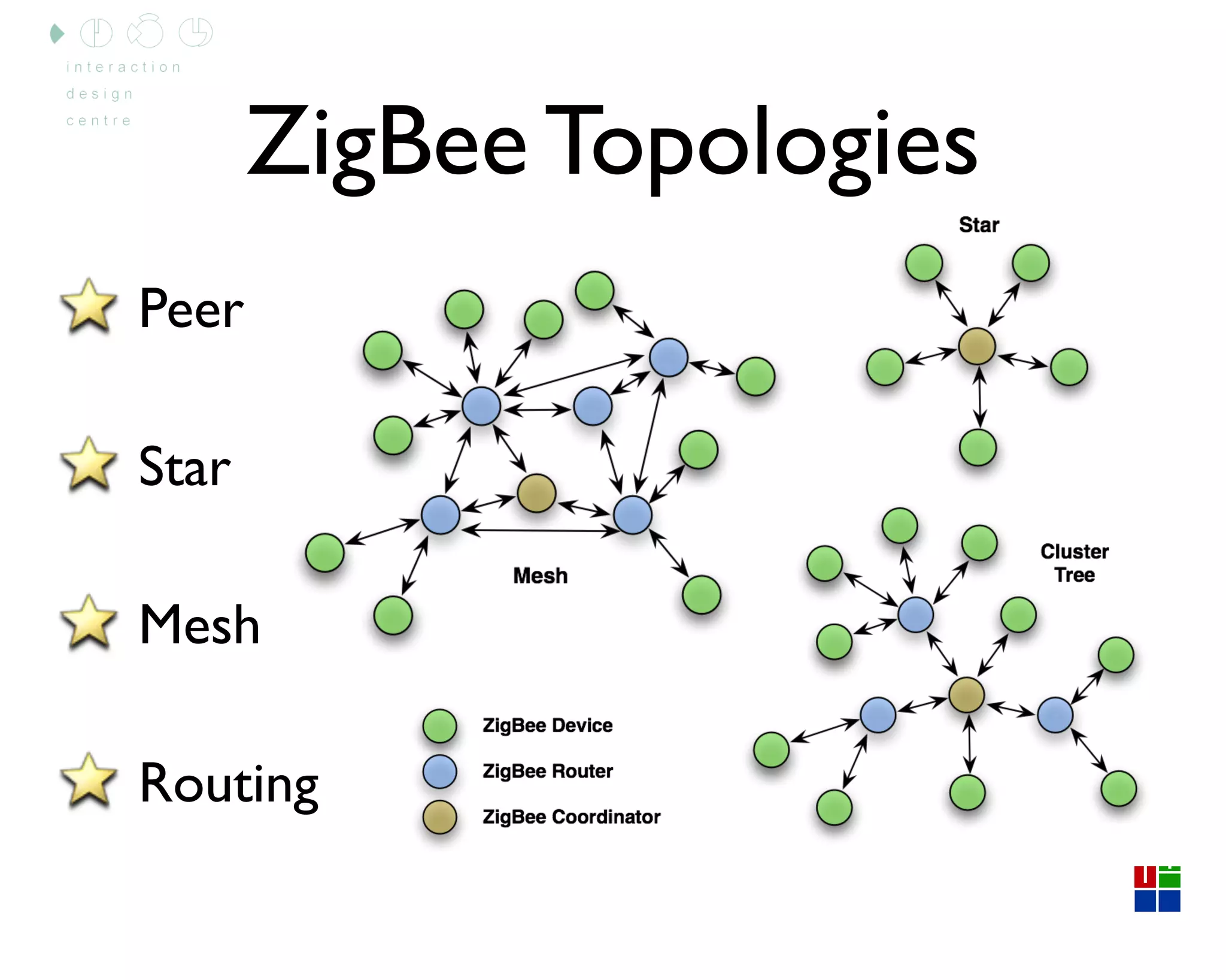 Arduino Lecture 2 - Interactive Media CS4062 Semester 2 2009