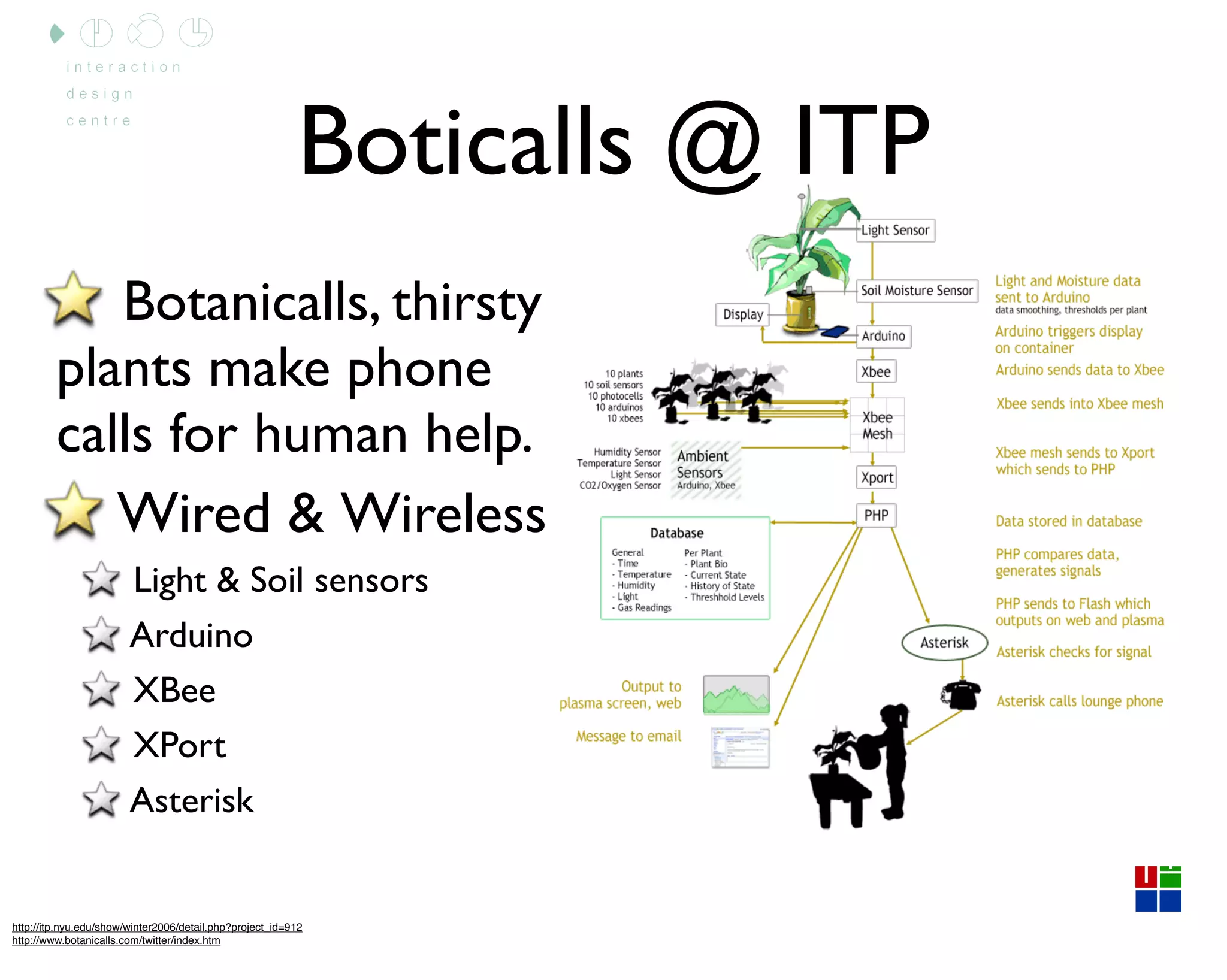 Arduino Lecture 2 - Interactive Media CS4062 Semester 2 2009