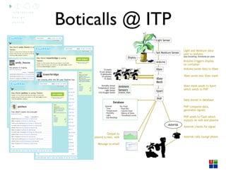 Boticalls @ ITP
 