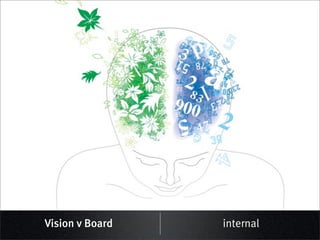Vision v Board   internal
 
