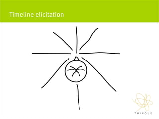 Timeline elicitation
 