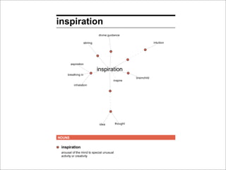 inspiration
                               divine guidance

                    stirring                                     intuition




        aspiration

                               inspiration
     breathing in
                                                    brainchild
                                         inspire
          inhalation




                                idea      thought



NOUNS

 inspiration
 arousal of the mind to special unusual
 activity or creativity
 