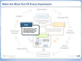 Make the Most Out Of Every Impression



                                           Audience

                            ...