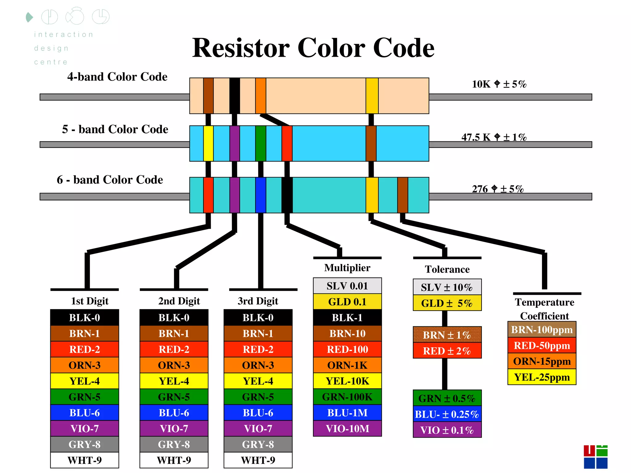 Arduino Lecture 3 - Interactive Media CS4062 Semester 2 2009