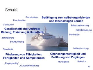 [Schule]
                          Partizipation    Befähigung zum selbstorganisierten
             Enkulturation                      und lebenslangen Lernen
 Curriculum                                                             Selbstbestimmung
   Gesellschaftlicher Auftrag:                                               Selbststeuerung
Bildung, Erziehung & Unterricht
                                                                       Motivation
Zertiﬁzierung
        Strukturierung


 Standards                                                                 Mitbestimmung
                                                            © Herbie




  Förderung von Fähigkeiten,                     Chancengerechtigkeit und
 Fertigkeiten und Kompetenzen                     Eröffnung von Zugängen
                                                      Mündigkeit              Selektion
  „Employability“
                    „Outputorientierung“                                                  6
 