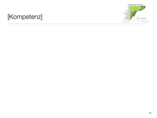 [Kompetenz]




              15
 