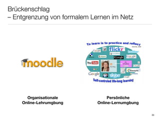 Brückenschlag
– Entgrenzung von formalem Lernen im Netz




      Organisationale             Persönliche
    Online-Lehrumgbung       Online-Lernumgbung

                                                  33
 