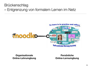 Brückenschlag
– Entgrenzung von formalem Lernen im Netz




      Organisationale             Persönliche
    Online-Lehrumgbung       Online-Lernumgbung

                                                  33
 