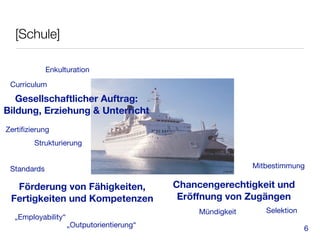 [Schule]

             Enkulturation
 Curriculum
   Gesellschaftlicher Auftrag:
Bildung, Erziehung & Unterricht
Zertiﬁzierung
        Strukturierung


 Standards                                                       Mitbestimmung
                                                      © Herbie




  Förderung von Fähigkeiten,               Chancengerechtigkeit und
 Fertigkeiten und Kompetenzen               Eröffnung von Zugängen
                                                Mündigkeit          Selektion
  „Employability“
                    „Outputorientierung“                                        6
 