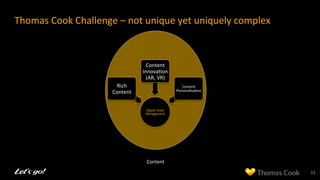Thomas	
  Cook	
  Challenge	
  –	
  not	
  unique	
  yet	
  uniquely	
  complex	
  
11	
  
Content	
  
Digital	
  Asset	
  
Management	
  
Rich	
  
Content	
  
Content	
  
Innova8on	
  	
  
(AR,	
  VR)	
  
Content	
  
Personalisa8on	
  
 