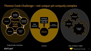 Thomas	
  Cook	
  Challenge	
  –	
  not	
  unique	
  yet	
  uniquely	
  complex	
  
5	
  
Thomas	
  
Cook	
  
MROI	
  
booking	
  
channels	
  
marke8ng	
  
channels	
  
product	
  
lines	
  Devices	
  
Content	
  
Programma8c	
  marke8ng	
  
Customer	
  
Insight	
  
Big	
  Data	
  
Predic8ve	
  
Data,	
  Analy8cs,	
  Insight	
  Content	
  
Digital	
  Asset	
  
Management	
  
Rich	
  
Content	
  
Content	
  
Innova8on	
  	
  
(AR,	
  VR)	
  
Content	
  
Personalisa8on	
  
 