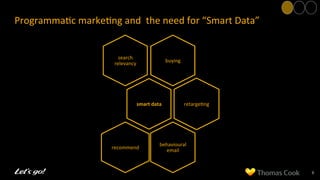 Programma8c	
  marke8ng	
  and	
  	
  the	
  need	
  for	
  “Smart	
  Data”	
  
6	
  
buying	
  
search	
  
relevancy	
  
smart	
  data	
   retarge8ng	
  
behavioural	
  
email	
  
recommend	
  
 