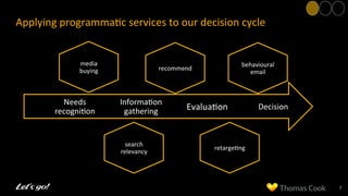 Applying	
  programma8c	
  services	
  to	
  our	
  decision	
  cycle	
  
7	
  
Decision	
  Evalua8on	
  
Informa8on	
  
gathering	
  
Needs	
  
recogni8on	
  
media	
  
buying	
  
search	
  
relevancy	
  
recommend	
  
behavioural	
  
email	
  
retarge8ng	
  
 