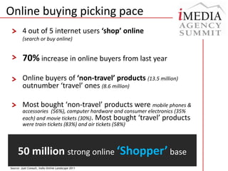 Online buying picking pace4 out of 5 internet users ‘shop’ online (search or buy online)70% increase in online buyers from last yearOnline buyers of ‘non-travel’ products (13.5 million) outnumber ‘travel’ ones (8.6 million)Most bought ‘non-travel’ products were mobile phones & accessories  (56%), computer hardware and consumer electronics (35% each) and movie tickets (30%). Most bought ‘travel’ products were train tickets (83%) and air tickets (58%)50 million strong online ‘Shopper’ baseSource: Juxt Consult, India Online Landscape 2011