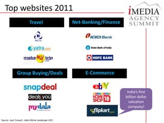 Top websites 2011Net-Banking/FinanceTravelE-CommerceGroup Buying/DealsIndia’s first billion dollar valuation company!Source: Juxt Consult, India Online Landscape 2011