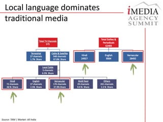 Local language dominates traditional mediaSource: TAM | Market: All India