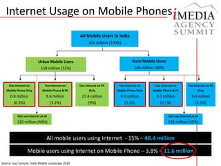 Mobile internet – the inflexion point