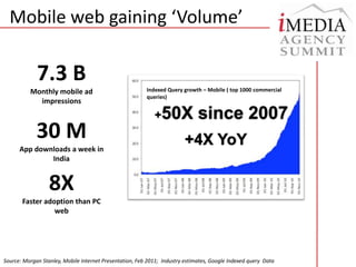 15 years ago, there were more computers in this country than mobile phonesToday, there are 10 times more mobile phones than computersFood for thought….
