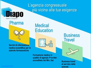 Medical 
Education 
Business 
Travel 
Servizi di informazione 
medico-scientifica per le 
aziende farmaceutiche 
Formazione medica in 
qualità di agenzia Provider 
accreditata dal Min. Sal. 
Business travel 
al servizio delle 
aziende 
Pharma 
L’agenzia congressuale 
più vicina alle tue esigenze 
www.diapoeventi.it 
