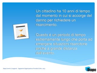 Un cittadino ha 10 anni di tempo 
dal momento in cui si accorge del 
danno per richiedere un 
risarcimento. 
Questo è un periodo di tempo 
estremamente lungo che porta ad 
emergere situazioni risarcitorie 
anche a grande distanza 
dall’evento. 
Diapo Eventi e Congressi - Segreteria Organizzativa e Provider ECM n. 1057 
 