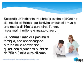 Secondo un'inchiesta tra i broker svolta dall'Ordine 
dei medici di Roma, per l'attività privata si arriva a 
una media di 14mila euro circa l'anno, 
massimali 1 milione e mezzo di euro. 
Più fortunati medici e pediatri di 
famiglia, che appartengono 
all'area delle convenzioni, 
quindi non dipendenti pubblici: 
da 750 a 2 mila euro all'anno. 
Diapo Eventi e Congressi - Segreteria Organizzativa e Provider ECM n. 1057 
 