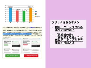 Ａ／Ｂテスト 二つの選択肢から、どちらが効果があるか計測し確かめる  