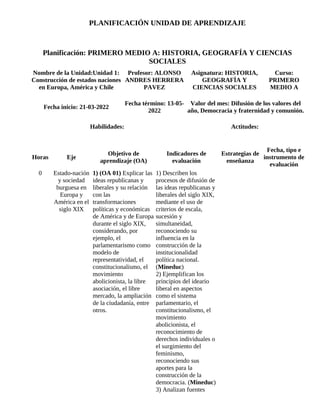 PLANIFICACIÓN UNIDAD DE APRENDIZAJE
Planificación: PRIMERO MEDIO A: HISTORIA, GEOGRAFÍA Y CIENCIAS
SOCIALES
Nombre de la Unidad:Unidad 1:
Construcción de estados naciones
en Europa, América y Chile
Profesor: ALONSO
ANDRES HERRERA
PAVEZ
Asignatura: HISTORIA,
GEOGRAFÍA Y
CIENCIAS SOCIALES
Curso:
PRIMERO
MEDIO A
Fecha inicio: 21-03-2022
Fecha término: 13-05-
2022
Valor del mes: Difusión de los valores del
año, Democracia y fraternidad y comunión.
Habilidades: Actitudes:
Horas Eje
Objetivo de
aprendizaje (OA)
Indicadores de
evaluación
Estrategias de
enseñanza
Fecha, tipo e
instrumento de
evaluación
0 Estado-nación
y sociedad
burguesa en
Europa y
América en el
siglo XIX
1) (OA 01) Explicar las
ideas republicanas y
liberales y su relación
con las
transformaciones
políticas y económicas
de América y de Europa
durante el siglo XIX,
considerando, por
ejemplo, el
parlamentarismo como
modelo de
representatividad, el
constitucionalismo, el
movimiento
abolicionista, la libre
asociación, el libre
mercado, la ampliación
de la ciudadanía, entre
otros.
1) Describen los
procesos de difusión de
las ideas republicanas y
liberales del siglo XIX,
mediante el uso de
criterios de escala,
sucesión y
simultaneidad,
reconociendo su
influencia en la
construcción de la
institucionalidad
política nacional.
(Mineduc)
2) Ejemplifican los
principios del ideario
liberal en aspectos
como el sistema
parlamentario, el
constitucionalismo, el
movimiento
abolicionista, el
reconocimiento de
derechos individuales o
el surgimiento del
feminismo,
reconociendo sus
aportes para la
construcción de la
democracia. (Mineduc)
3) Analizan fuentes
 