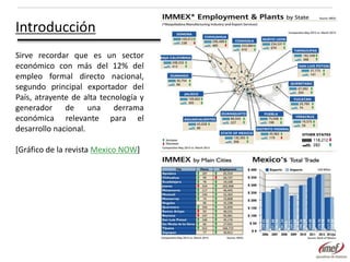 Introducción
Sirve recordar que es un sector
económico con más del 12% del
empleo formal directo nacional,
segundo principal exportador del
País, atrayente de alta tecnología y
generador de una derrama
económica relevante para el
desarrollo nacional.
[Gráfico de la revista Mexico NOW]

 