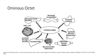 Ominous Octet
Defronzo RA. Banting Lecture. From the triumvirate to the ominous octet: a new paradigm for the treatment of type 2 diabetes mellitus. Diabetes. 2009;58(4):773-795. doi:10.2337/db09-
9028
 