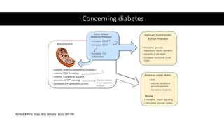 Concerning diabetes
Konkwo & Perry. Drugs. 2021 February ; 81(2): 185–190.
 