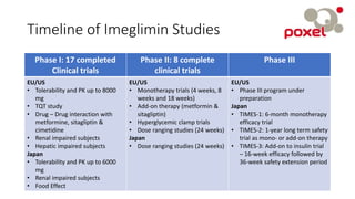 Timeline of Imeglimin Studies
Phase I: 17 completed
Clinical trials
Phase II: 8 complete
clinical trials
Phase III
EU/US
• Tolerability and PK up to 8000
mg
• TQT study
• Drug – Drug interaction with
metformine, sitagliptin &
cimetidine
• Renal impaired subjects
• Hepatic impaired subjects
Japan
• Tolerability and PK up to 6000
mg
• Renal impaired subjects
• Food Effect
EU/US
• Monotherapy trials (4 weeks, 8
weeks and 18 weeks)
• Add-on therapy (metformin &
sitagliptin)
• Hyperglycemic clamp trials
• Dose ranging studies (24 weeks)
Japan
• Dose ranging studies (24 weeks)
EU/US
• Phase III program under
preparation
Japan
• TIMES-1: 6-month monotherapy
efficacy trial
• TIMES-2: 1-year long term safety
trial as mono- or add-on therapy
• TIMES-3: Add-on to insulin trial
– 16-week efficacy followed by
36-week safety extension period
 