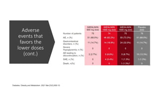 Adverse
events that
favors the
lower doses
(cont.)
Diabetes, Obesity and Metabolism. 2021 Mar;23(3):800-10
 
