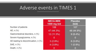 Adverse events in TIMES 1
 