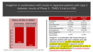 Imeglimin in combination with insulin in Japanese patients with type 2
diabetes: results of Phase 3 - TIMES 3 trial (n=108)
Imeglimin, in combination with insulin therapy in
Japanese patients with type 2 diabetes was well
tolerated and led to clinically meaningful and
sustained improvements in glycemic control.
Imeglimin did not significantly increase the number of
patients with hypoglycemia and no events of severe
hypoglycemia were reported.
Dubourg J, et al. In Diabetologia 2020 Sep 1 (Vol. 63, No. SUPPL 1, pp. S307-S307).
 