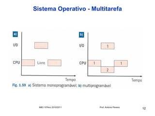 Sistema Operativo - Multitarefa




  IMEI 10ºAno 2010/2011   Prof. António Pereira
                                                  12
 