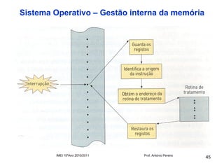 Sistema Operativo – Gestão interna da memória




        IMEI 10ºAno 2010/2011   Prof. António Pereira
                                                        45
 