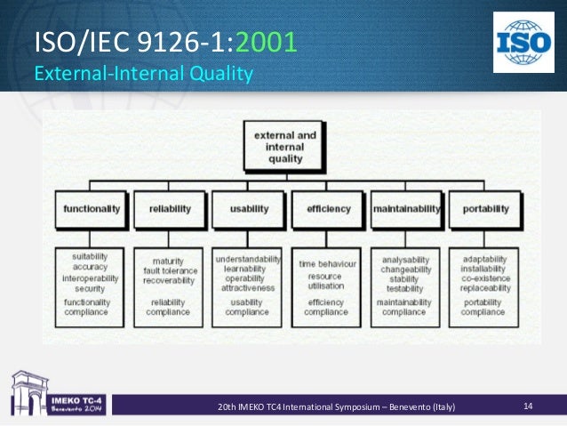 Resultado de imagen para ESTÃNDAR ISO/IEC 9126-1