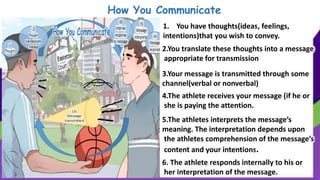 Chapter 3 Evaluatin your Communication Skills | PPTX