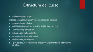 Estructura del curso
 Unidad de aprendizaje I
Proceso de la comunicación y las funciones del lenguaje
 Lenguaje, legua y habla
 Habilidades lingüísticas: escuchar, hablar, lee y escribir
 Connotación y denotación
 Cultura oral y cultura escrita
 Variaciones léxicas del español
 Noción de registro lingüístico
 Tipos de discurso, descriptivo, expositivo-argumentativo, instructivo y
narrativo.
 