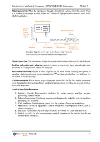 IME Module-5 .pdf mecha mecha mecha mecha a | PDF