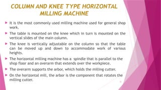 Mill Operations Table IME Module2_Milling.pptx milling operation | PPTX