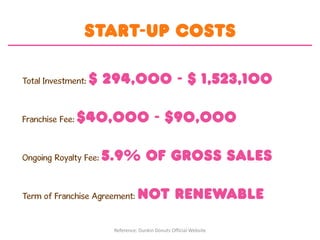 START-UP COSTS
Total Investment:

Franchise Fee:

$ 294,000 - $ 1,523,100

$40,000 - $90,000

Ongoing Royalty Fee:

5.9% OF GROSS SALES

Term of Franchise Agreement:

NOT RENEWABLE

Reference: Dunkin Donuts Official Website

 