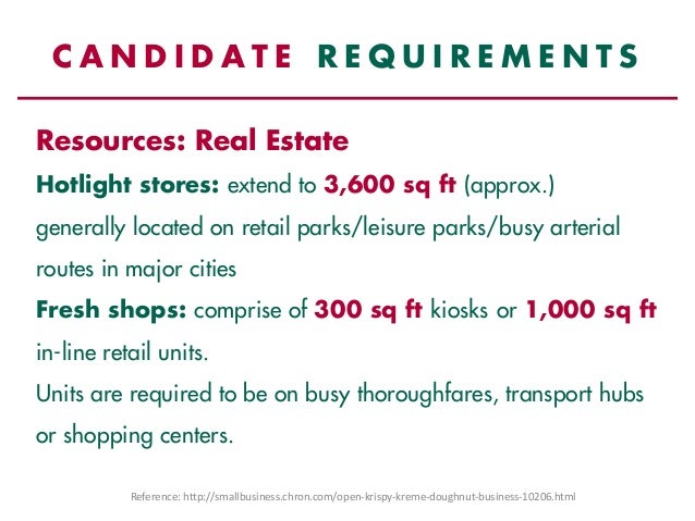 Franchising Study Of A Success And A Failure