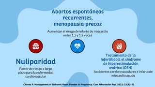 Nuliparidad
Factor de riesgo a largo
plazo para la enfermedad
cardiovascular
Abortos espontáneos
recurrentes,
menopausia precoz
Aumentan el riesgo de infarto de miocardio
entre 1,5 y 1,9 veces
Tratamiento de la
infertilidad, el síndrome
de hiperestimulación
ovárica (OSH)
Accidentes cerebrovasculares e infarto de
miocardio agudo
Chavez P. Management of Ischemic Heart Disease in Pregnancy. Curr Atheroscler Rep. 2022; 23(9): 52
 