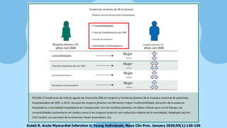 Gulati R. Acute Myocardial Infarction in Young Individuals. Mayo Clin Proc. January 2020;95(1):136-156
 