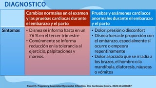 Cambios normales en el examen
y las pruebas cardiacas durante
el embarazo y el parto
Pruebas y exámenes cardíacos
anormales durante el embarazo
y el parto
Síntomas • Disnea se informa hasta en un
76 % en el tercer trimestre
• Comúnmente se informa
reducción en la tolerancia al
ejercicio, palpitaciones y
mareos.
• Dolor, presión o disconfort
• Disnea fuera de proporción con
el embarazo, especialmente si
ocurre o empeora
repentinamente
• Dolor asociado que se irradia a
los brazos, el hombro o la
mandíbula, diaforesis, náuseas
o vómitos
Tweet M. Pregnancy-Associated Myocardial Infarction. Circ Cardiovasc Interv. 2020;13:e008687
DIAGNOSTICO
 