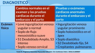 Cambios normales en el
examen y las pruebas
cardiacas durante el
embarazo y el parto
Pruebas y exámenes
cardíacos anormales
durante el embarazo y el
parto
Exámen
físico
• Leve ingurgitacion venosa
yugular o normal
• Soplo de flujo
mesosistólico suave
• S1 Desdoblado Amplio, S3
intenso
• Soplo venoso cervical
• Ingurgitación venosa
yugular prominente
• Soplo holosistólico en el
ápex
• Soplo diastólico
• S2 Desdoblado fijo, S4
• Crepitantes pulmonares
Tweet M. Pregnancy-Associated Myocardial Infarction. Circ Cardiovasc Interv. 2020;13:e008687
DIAGNOSTICO
 