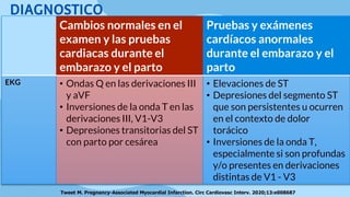 Cambios normales en el
examen y las pruebas
cardiacas durante el
embarazo y el parto
Pruebas y exámenes
cardíacos anormales
durante el embarazo y el
parto
EKG • Ondas Q en las derivaciones III
y aVF
• Inversiones de la onda T en las
derivaciones III, V1-V3
• Depresiones transitorias del ST
con parto por cesárea
• Elevaciones de ST
• Depresiones del segmento ST
que son persistentes u ocurren
en el contexto de dolor
torácico
• Inversiones de la onda T,
especialmente si son profundas
y/o presentes en derivaciones
distintas de V1 - V3
Tweet M. Pregnancy-Associated Myocardial Infarction. Circ Cardiovasc Interv. 2020;13:e008687
DIAGNOSTICO
 